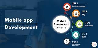 mobile app development