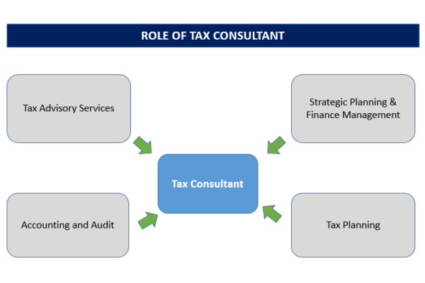 Corporate Tax Services in Dubai