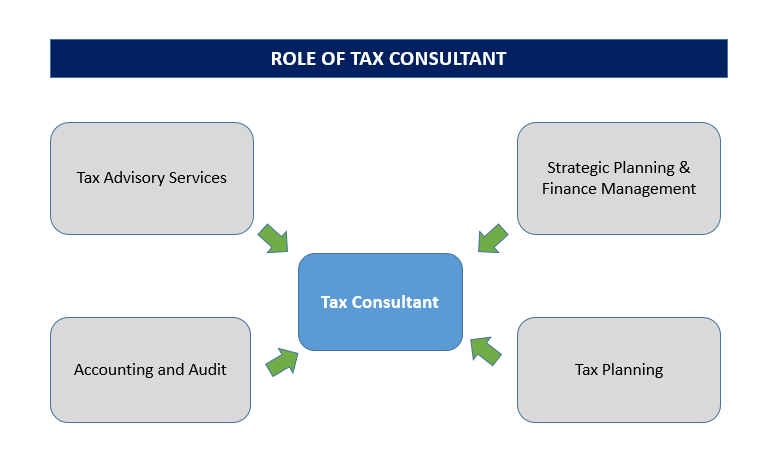 Corporate Tax Services in Dubai