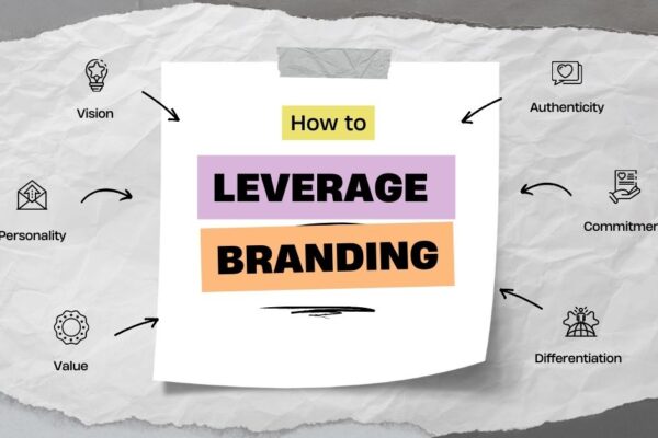 what is branding