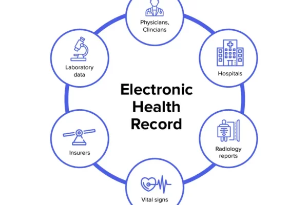 Implementing EHR systems
