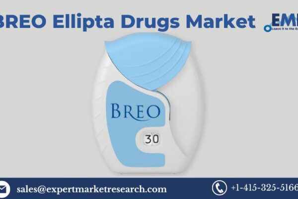 BREO Ellipta Drugs Market