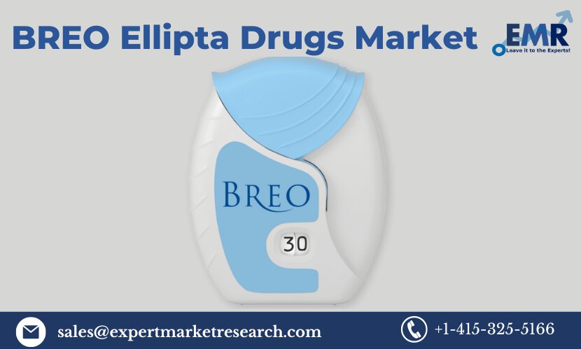 BREO Ellipta Drugs Market