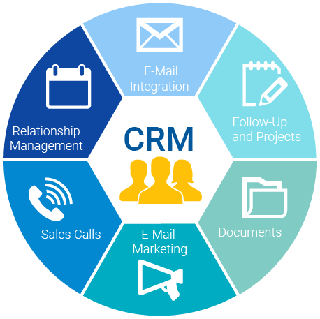 crm marketing trends