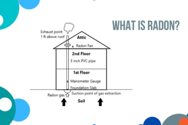 Hamilton Radon Removal