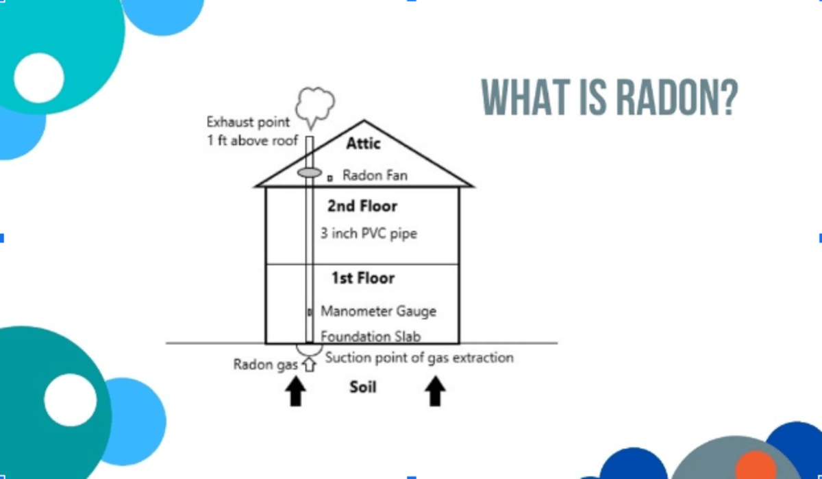 Hamilton Radon Removal